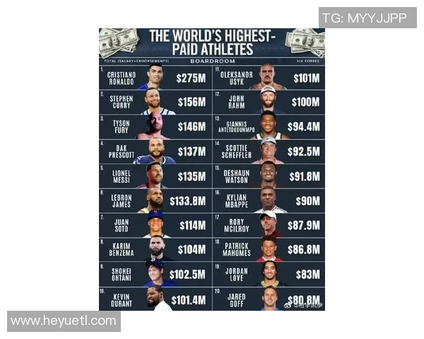足球球星年收入最高纪录揭晓 全球顶级球员薪酬与代言收入详细分析
