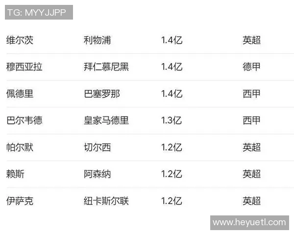 2025年全球足球球星商业价值排行榜前十强解析