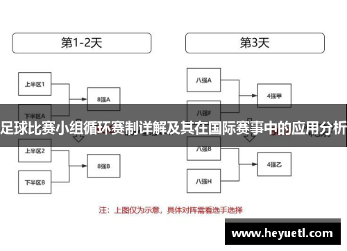 足球比赛小组循环赛制详解及其在国际赛事中的应用分析